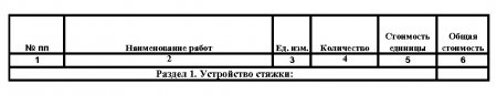 Расчет стоимости ремонта квартиры в Минске. Составление сметы