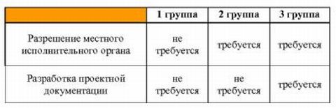 Перепланировка квартиры в Минске: согласование, документы Перепланировка квартиры в Минске: согласование, документы