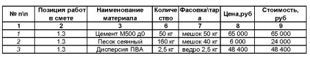 Расчет стоимости ремонта квартиры в Минске. Составление сметы