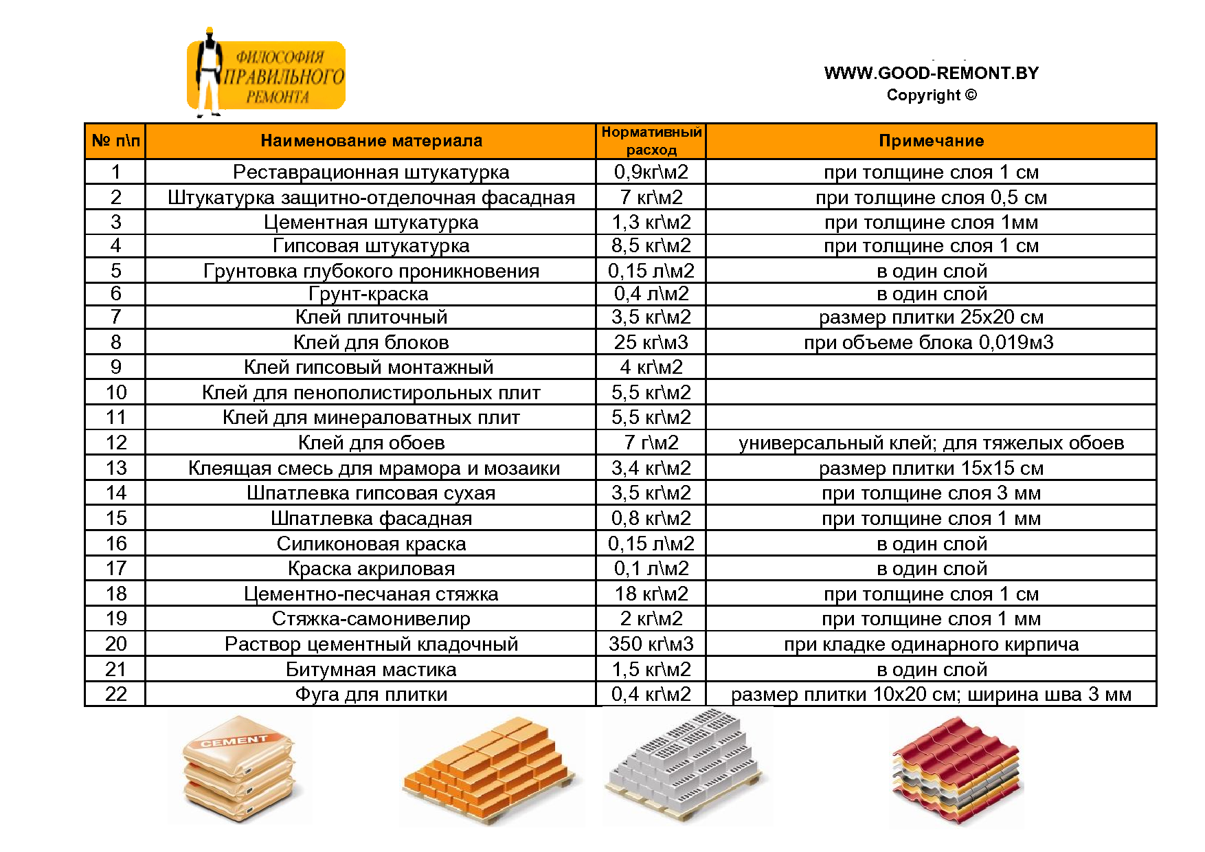 отделочные материалы